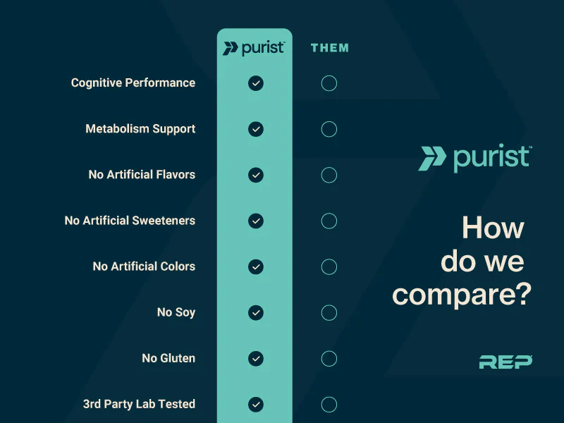 Purist® Creatine Plus - Image 5